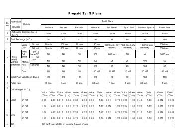 Prepaid Tariff Plans - Webline