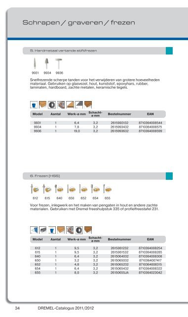 Catalogus 2011/2012 - Dremel