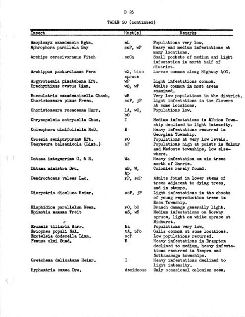 Forest Insect and Disease Survey; Ontario, 1965 - NFIS