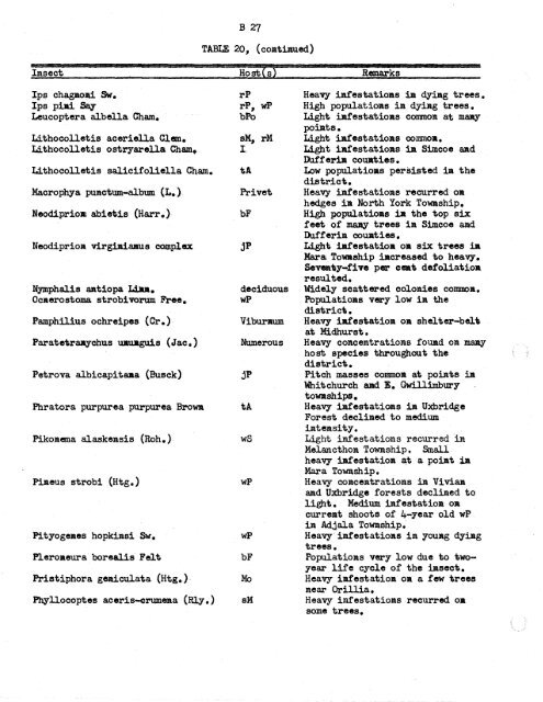 Forest Insect and Disease Survey; Ontario, 1965 - NFIS