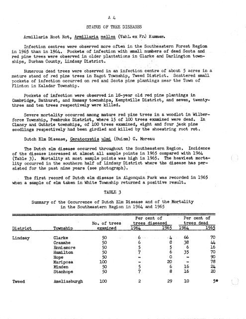 Forest Insect and Disease Survey; Ontario, 1965 - NFIS