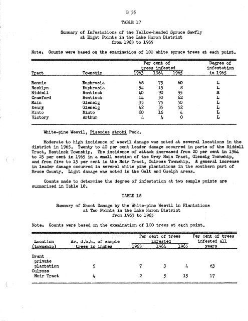 Forest Insect and Disease Survey; Ontario, 1965 - NFIS