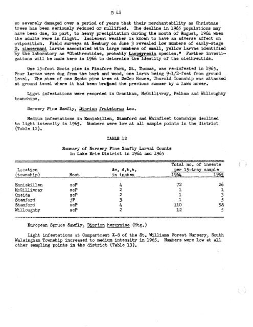 Forest Insect and Disease Survey; Ontario, 1965 - NFIS