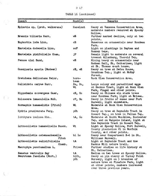 Forest Insect and Disease Survey; Ontario, 1965 - NFIS