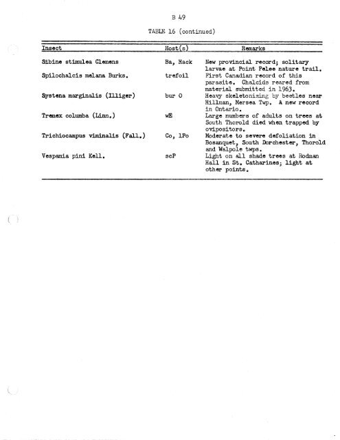 Forest Insect and Disease Survey; Ontario, 1965 - NFIS