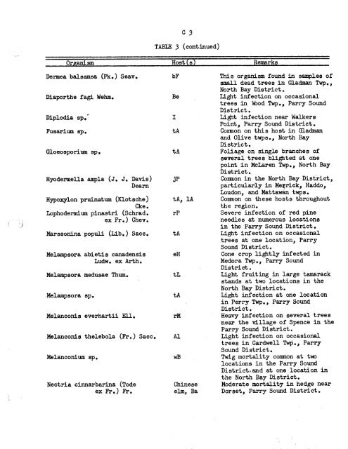 Forest Insect and Disease Survey; Ontario, 1965 - NFIS