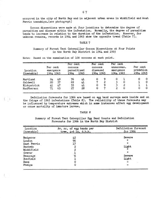 Forest Insect and Disease Survey; Ontario, 1965 - NFIS