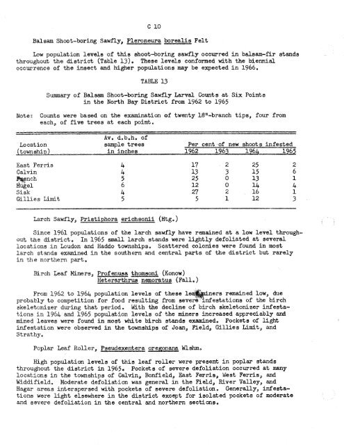 Forest Insect and Disease Survey; Ontario, 1965 - NFIS