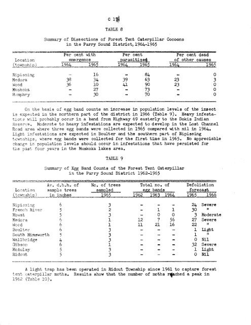 Forest Insect and Disease Survey; Ontario, 1965 - NFIS