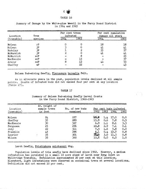 Forest Insect and Disease Survey; Ontario, 1965 - NFIS