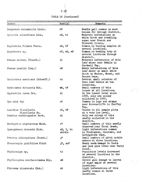 Forest Insect and Disease Survey; Ontario, 1965 - NFIS