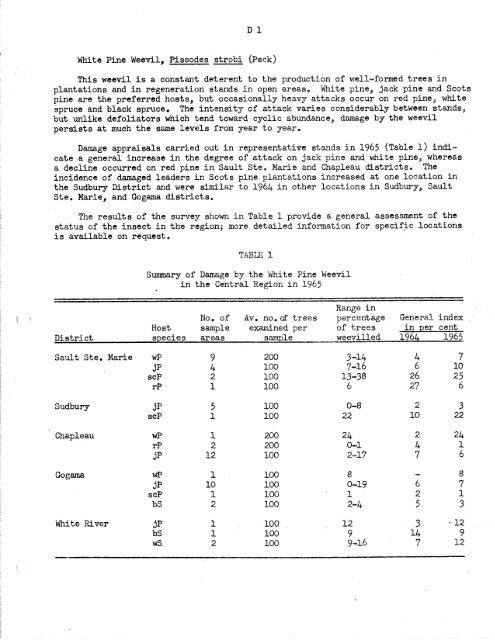 Forest Insect and Disease Survey; Ontario, 1965 - NFIS