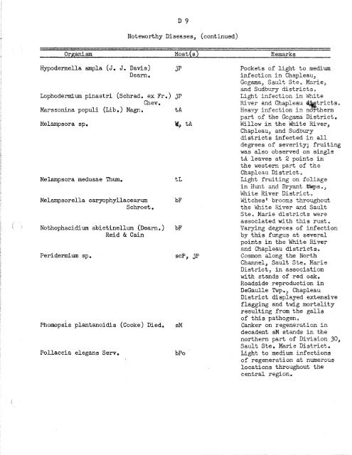 Forest Insect and Disease Survey; Ontario, 1965 - NFIS