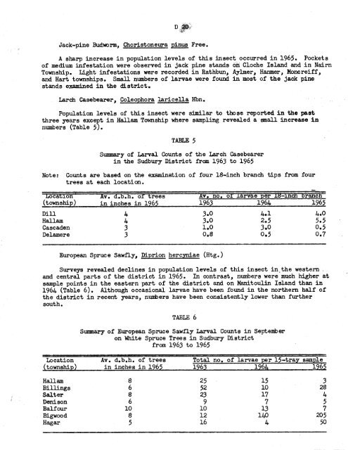 Forest Insect and Disease Survey; Ontario, 1965 - NFIS