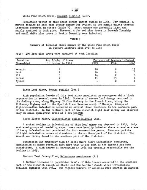 Forest Insect and Disease Survey; Ontario, 1965 - NFIS