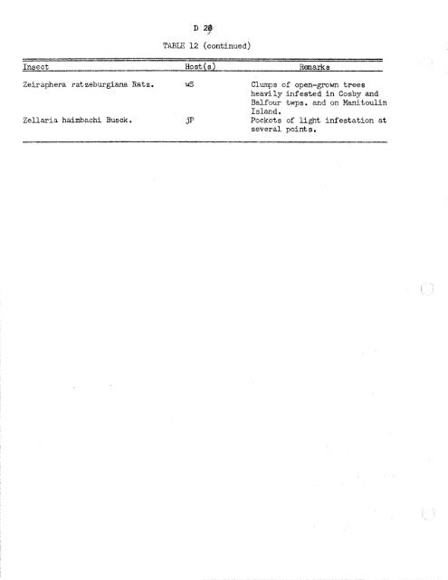 Forest Insect and Disease Survey; Ontario, 1965 - NFIS