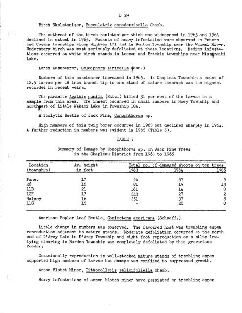 Forest Insect and Disease Survey; Ontario, 1965 - NFIS