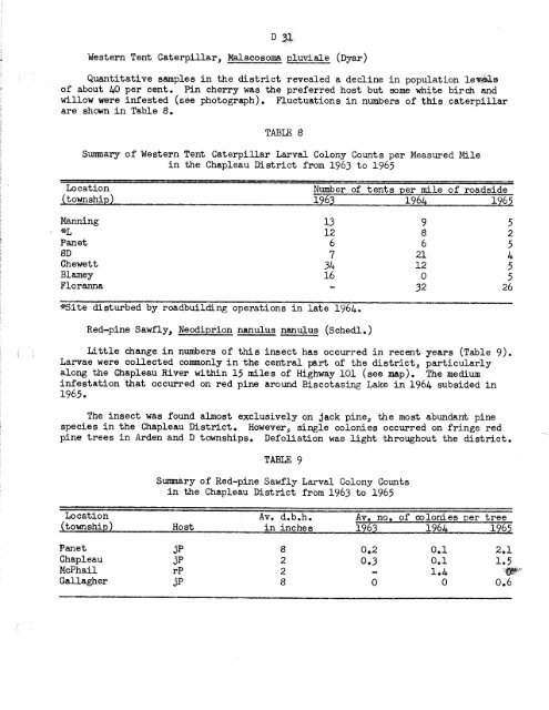 Forest Insect and Disease Survey; Ontario, 1965 - NFIS