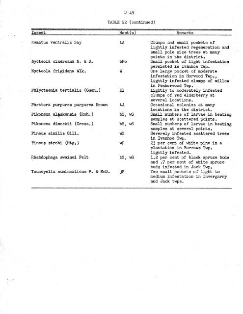 Forest Insect and Disease Survey; Ontario, 1965 - NFIS