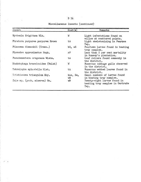 Forest Insect and Disease Survey; Ontario, 1965 - NFIS