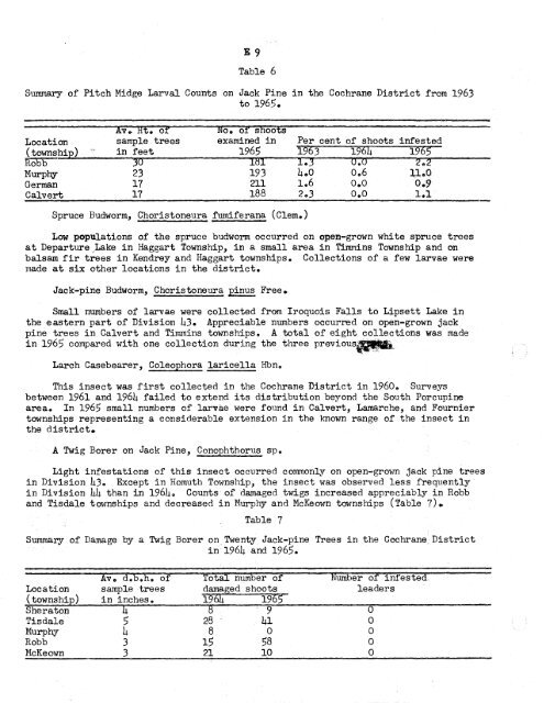 Forest Insect and Disease Survey; Ontario, 1965 - NFIS