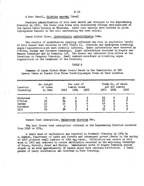 Forest Insect and Disease Survey; Ontario, 1965 - NFIS