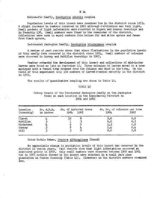 Forest Insect and Disease Survey; Ontario, 1965 - NFIS