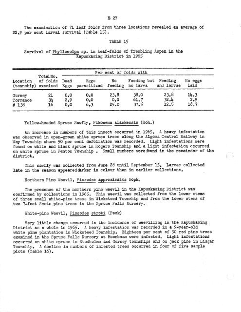 Forest Insect and Disease Survey; Ontario, 1965 - NFIS