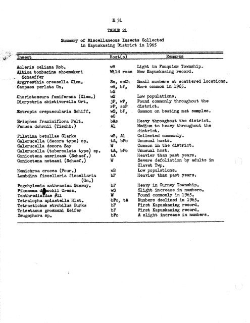 Forest Insect and Disease Survey; Ontario, 1965 - NFIS