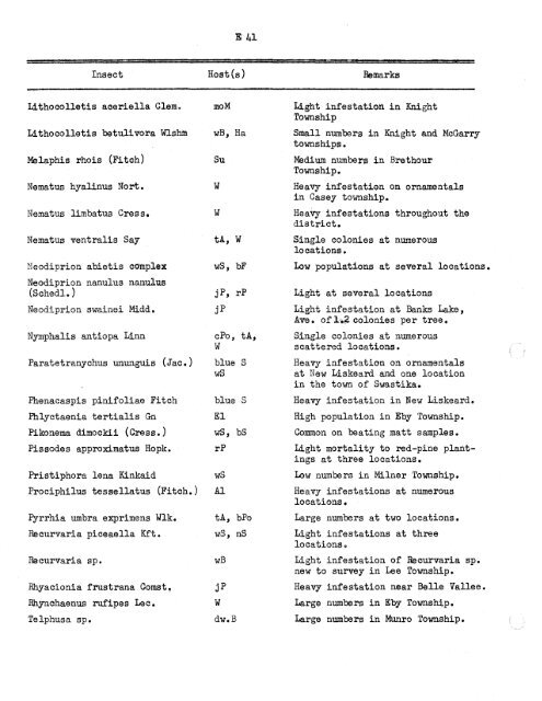 Forest Insect and Disease Survey; Ontario, 1965 - NFIS