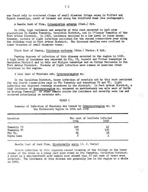 Forest Insect and Disease Survey; Ontario, 1965 - NFIS