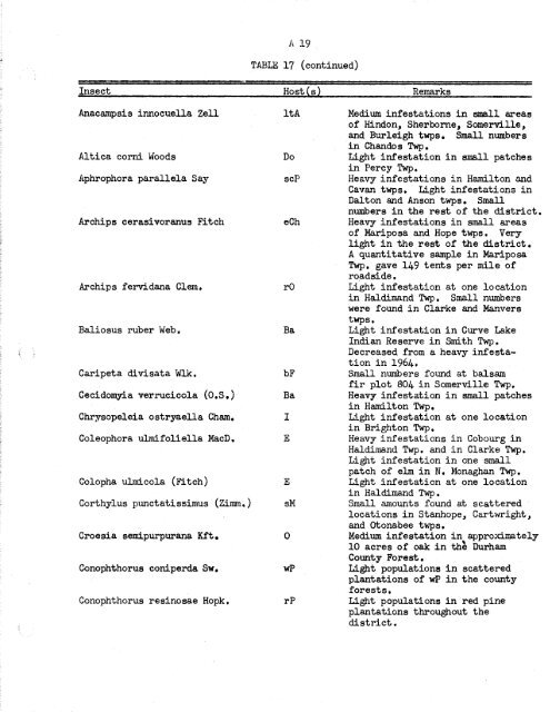 Forest Insect and Disease Survey; Ontario, 1965 - NFIS