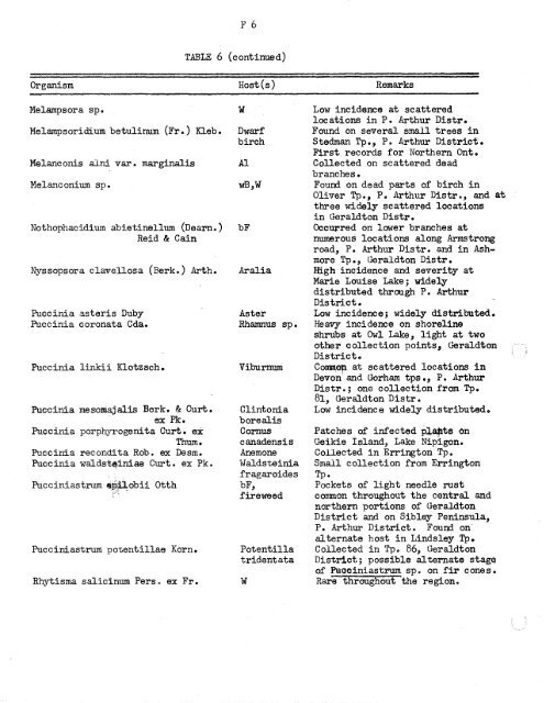 Forest Insect and Disease Survey; Ontario, 1965 - NFIS