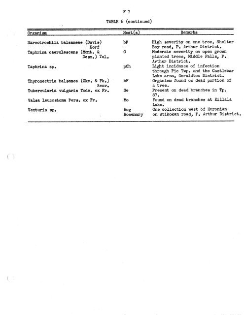 Forest Insect and Disease Survey; Ontario, 1965 - NFIS