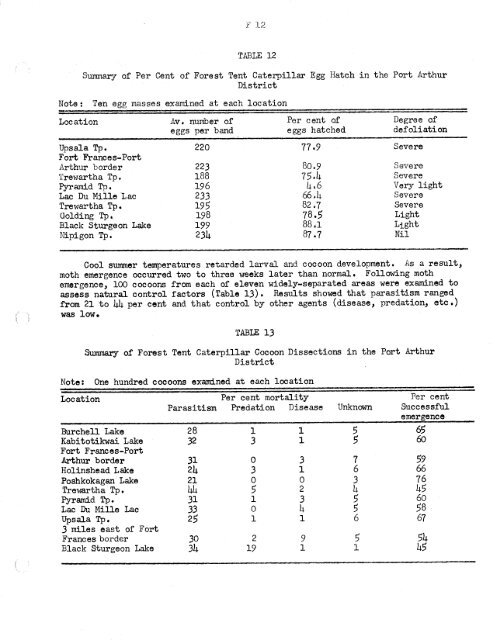 Forest Insect and Disease Survey; Ontario, 1965 - NFIS