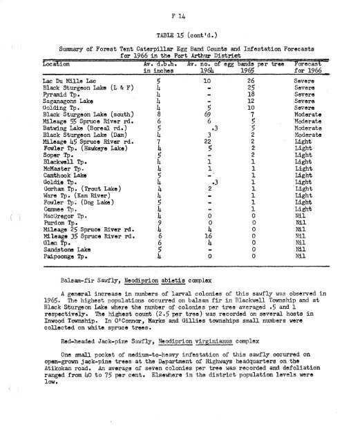 Forest Insect and Disease Survey; Ontario, 1965 - NFIS