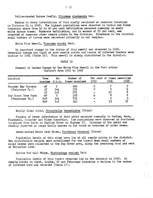 Forest Insect and Disease Survey; Ontario, 1965 - NFIS