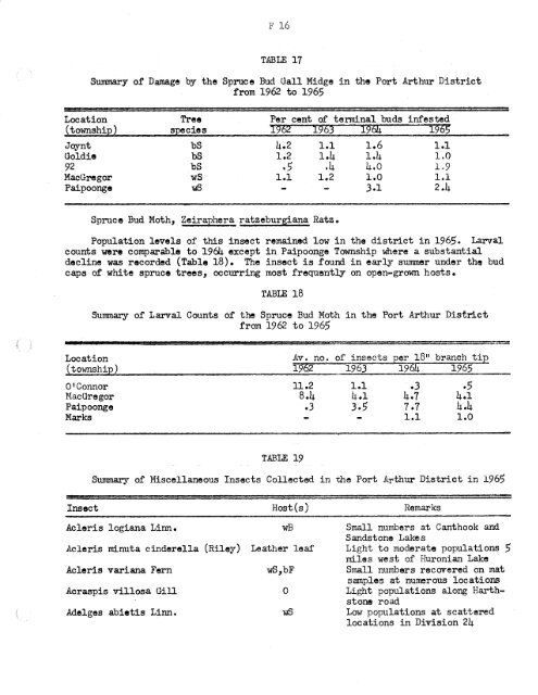 Forest Insect and Disease Survey; Ontario, 1965 - NFIS