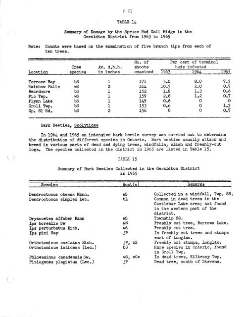 Forest Insect and Disease Survey; Ontario, 1965 - NFIS