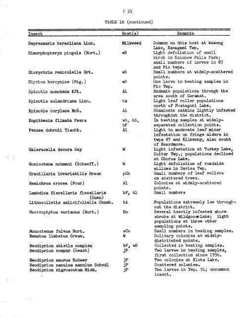 Forest Insect and Disease Survey; Ontario, 1965 - NFIS