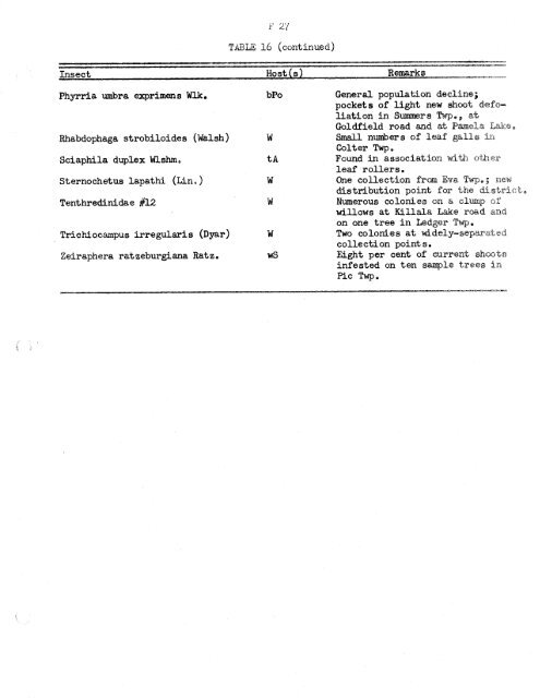 Forest Insect and Disease Survey; Ontario, 1965 - NFIS