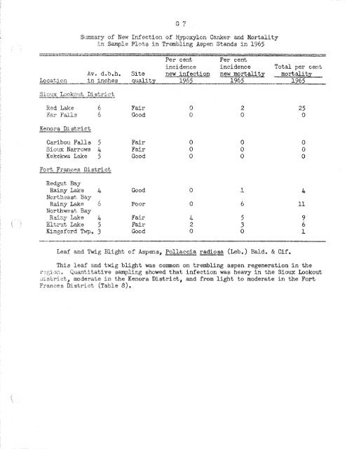 Forest Insect and Disease Survey; Ontario, 1965 - NFIS