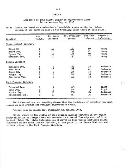 Forest Insect and Disease Survey; Ontario, 1965 - NFIS