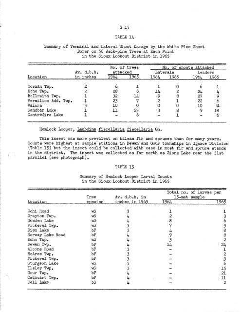 Forest Insect and Disease Survey; Ontario, 1965 - NFIS