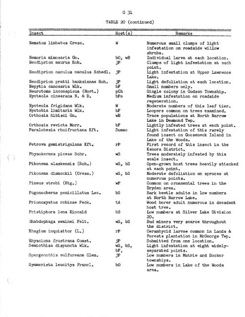 Forest Insect and Disease Survey; Ontario, 1965 - NFIS