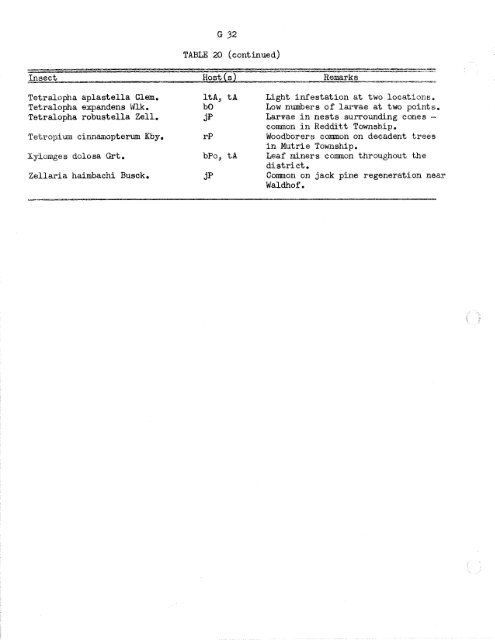 Forest Insect and Disease Survey; Ontario, 1965 - NFIS