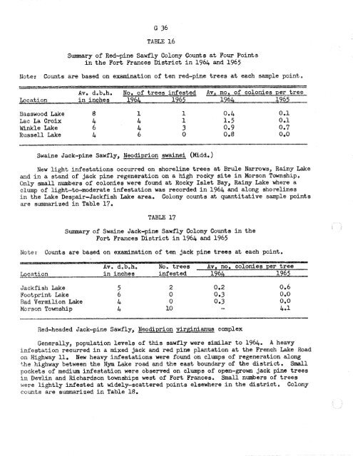 Forest Insect and Disease Survey; Ontario, 1965 - NFIS