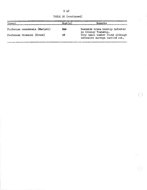 Forest Insect and Disease Survey; Ontario, 1965 - NFIS