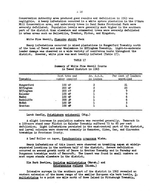 Forest Insect and Disease Survey; Ontario, 1965 - NFIS