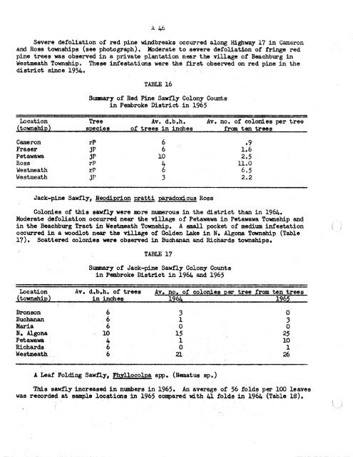 Forest Insect and Disease Survey; Ontario, 1965 - NFIS